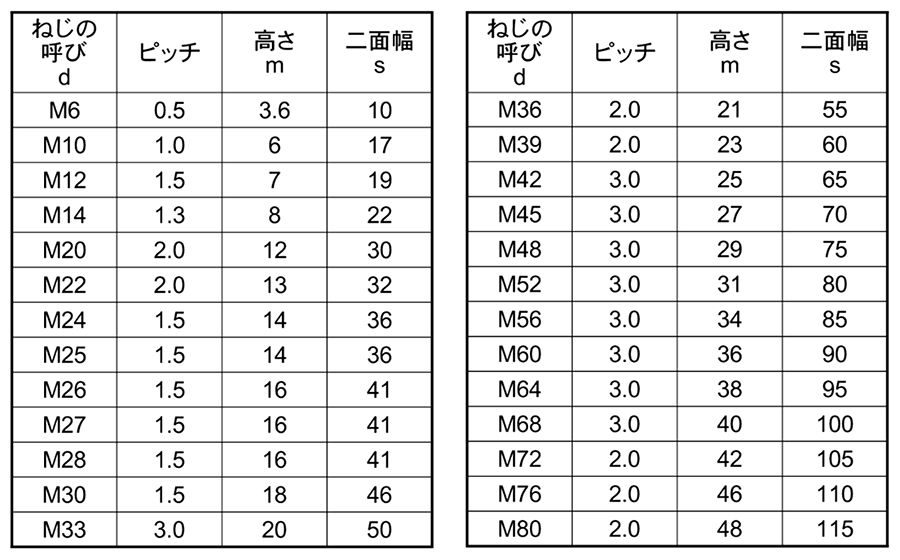 プラポイント（クロ（Ｎ０．１ 表面処理(三価ホワイト（白）) 規格(3X6) 入数(500) プラポイント（クロ（Ｎ０．１ 表面処理(三価ホワイト（白）) 規格(3X6